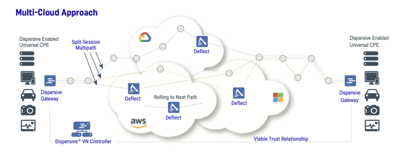 Detailed graphic of the multi-cloud approach 800x307