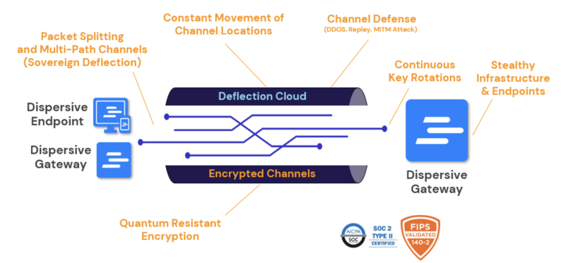 Dispersive_Preemptive_Cyber_Defense_811x373