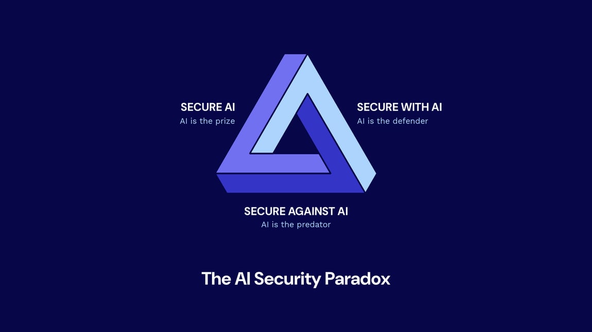 AI Security Paradox graphic