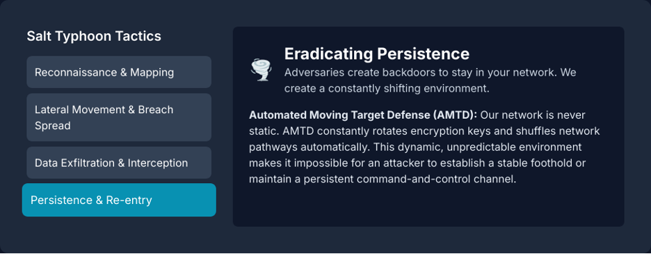 Eradicating Persistence