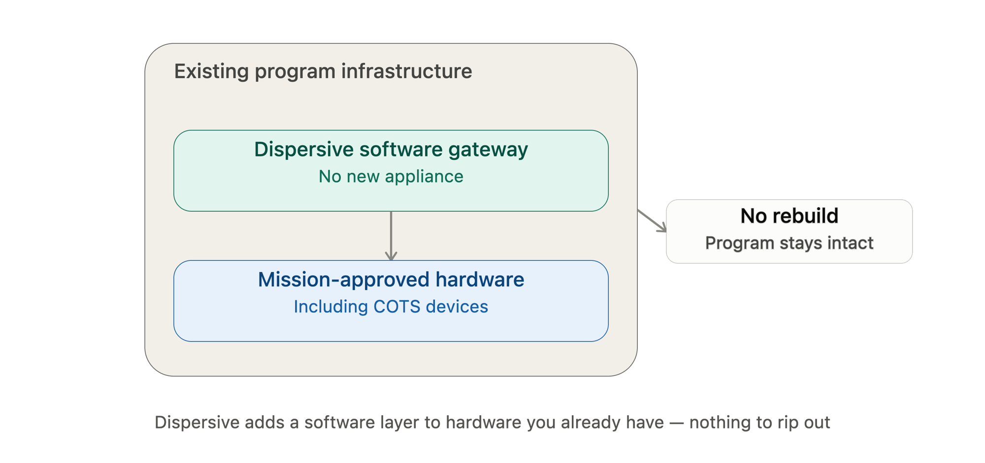 operational agility deployment