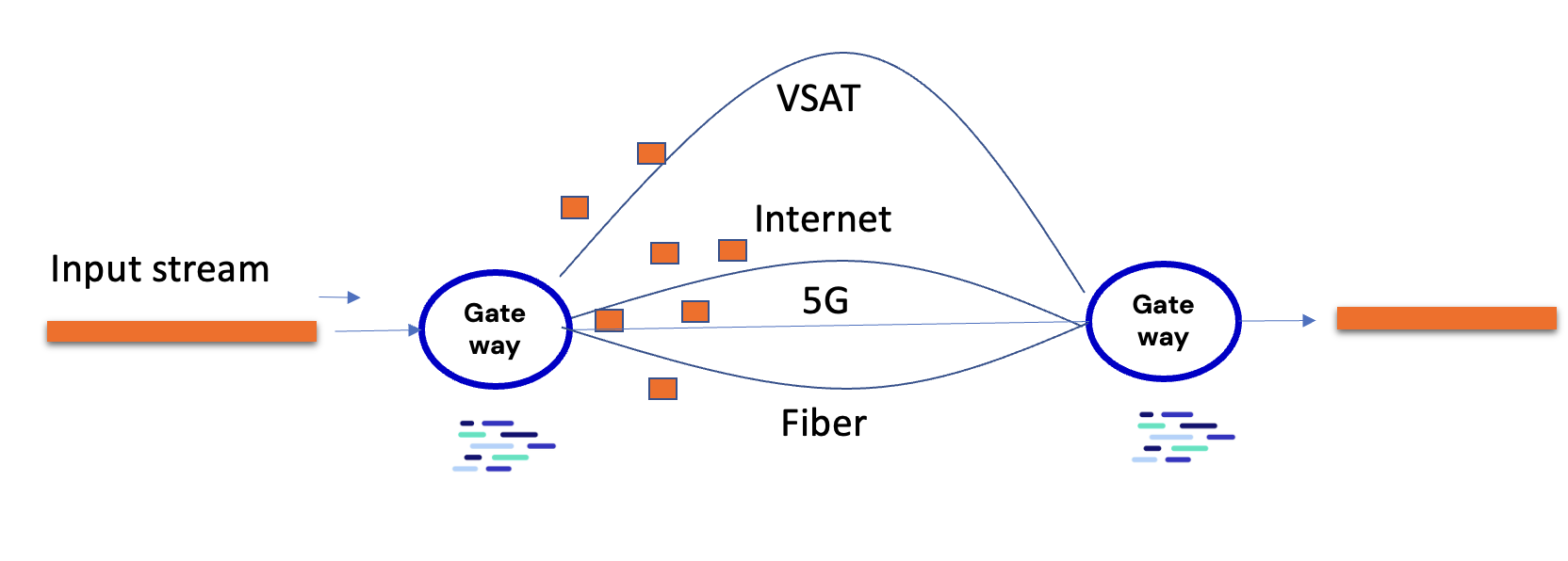 Description of input channels